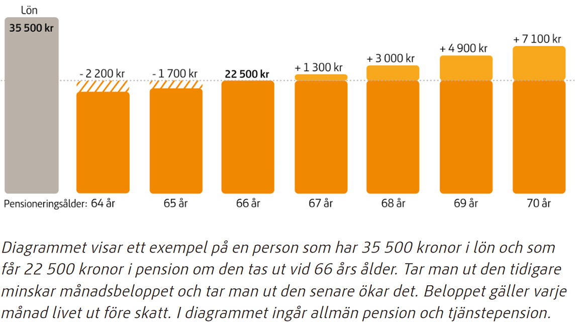 Exempeldiagram_Pensionsmyndigheten.jpg