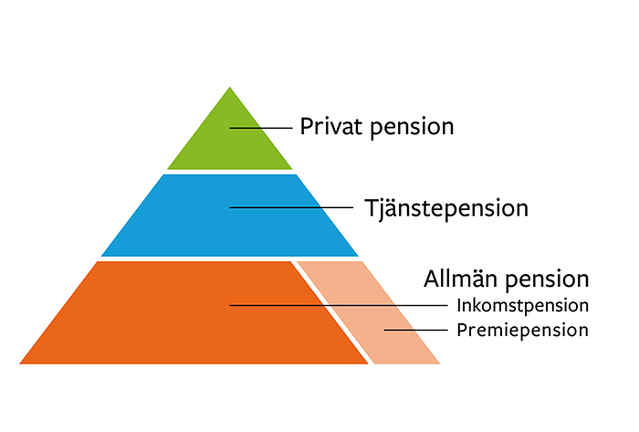 pensionspyramiden.PNG